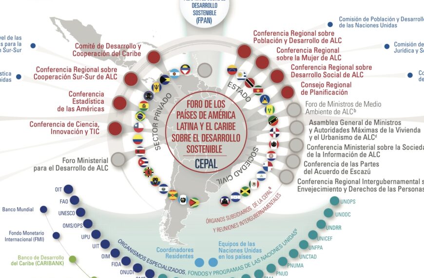Gobernanza regional para el desarrollo sostenible
